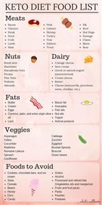 How to Start a Keto Meal Plan